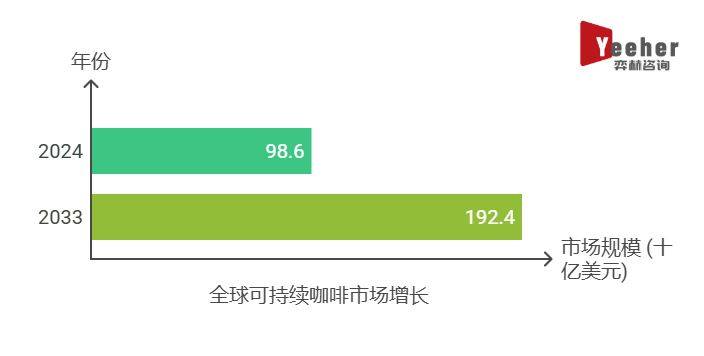 25年可持续咖啡市场开元棋牌全面分析20(图1)