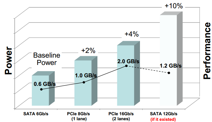 析实测：是很快 但有用么？开元棋牌appSATAe解