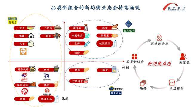 中国零售变革食品饮料渠道突破的新机遇开元棋牌启承资本张鑫钊30年一遇的(图4)