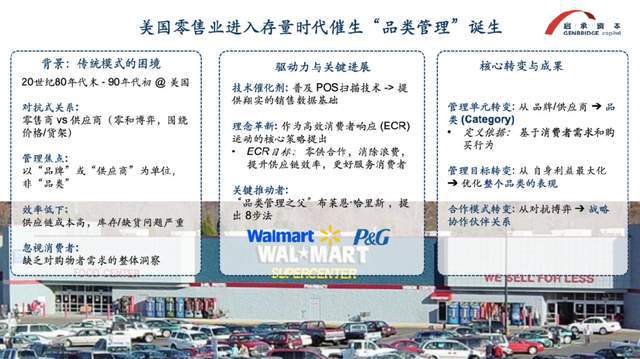 中国零售变革食品饮料渠道突破的新机遇开元棋牌启承资本张鑫钊30年一遇的(图3)