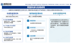 业市场动态、发展方向及投资前景分析报告开